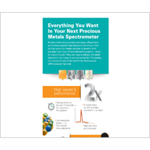 Everything You Want in Your Next Precious Metals Spectrometer
