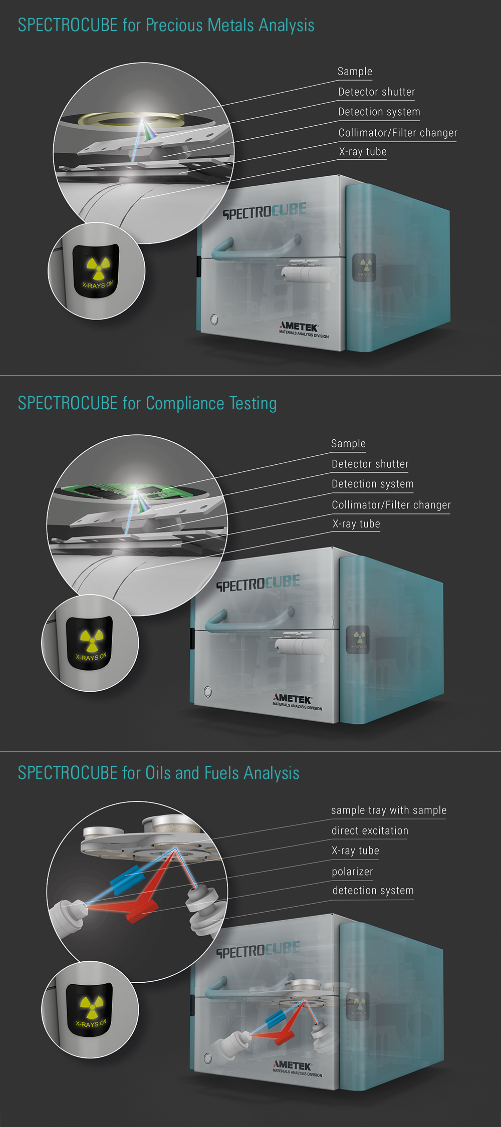 SPECTROCUBE schematic 1