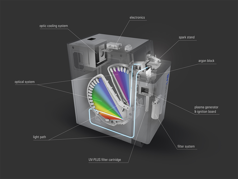 SPECTROLAB S schematic 1