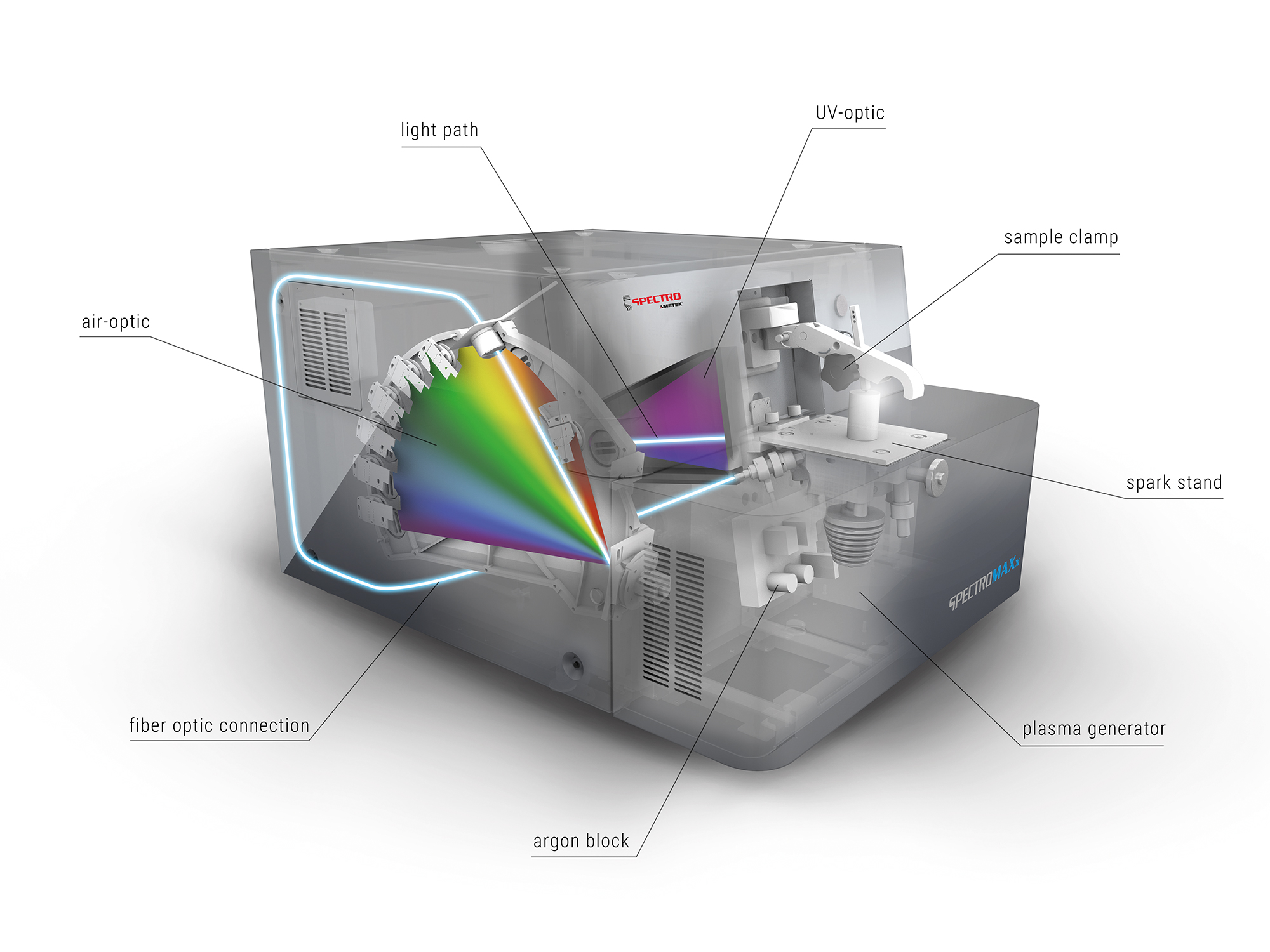 SPECTROMAXx schematic 1
